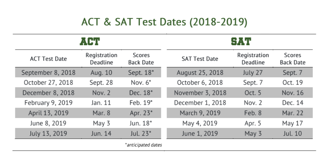 ACT SAT Test Date Calendar